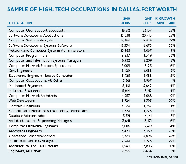 hightechworkers2