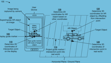 A diagram from Capital One Services’ Patent No. 10062177 for the placement of augmented reality objects using a guide marker. [Illustration: Patent No. 10062177, Fig 1A, USPTO]