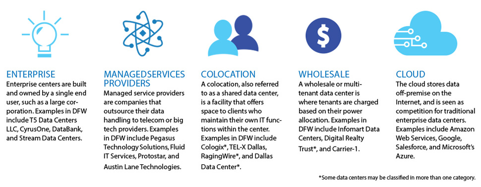 Dallas Data Centers: Everything is Bigger in Texas - Dgtl Infra