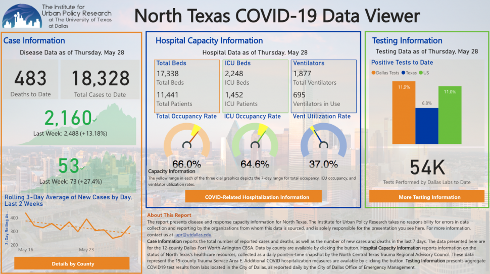 Covid 19 Dallas Data Viewer UTD Dashboard