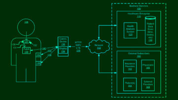 A patent for health analysis based on ingestible sensors was assigned to CVS Pharmacy Inc.