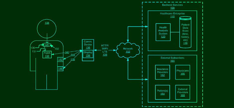 A patent for health analysis based on ingestible sensors was assigned to CVS Pharmacy Inc.