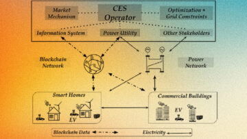 A newly granted patent for "Systems and Methods for Energy Crowdsourcing and Peer-to-Peer Energy Trading" has been assigned to the Board of Regents of the University of Texas System and Southern Methodist University, the patent outlines a system that enables distributed energy resources to be traded peer-to-peer across a power network