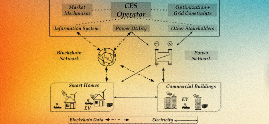 A newly granted patent for "Systems and Methods for Energy Crowdsourcing and Peer-to-Peer Energy Trading" has been assigned to the Board of Regents of the University of Texas System and Southern Methodist University, the patent outlines a system that enables distributed energy resources to be traded peer-to-peer across a power network