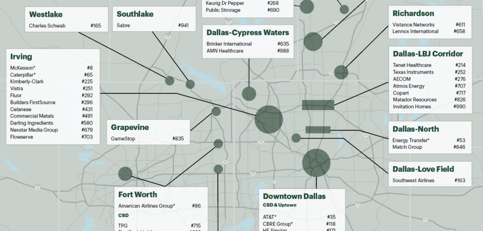 Dallas Anchors DFW's 49 Fortune&nbsp;1000 Headquarters, Spread Across 11&nbsp;Cities